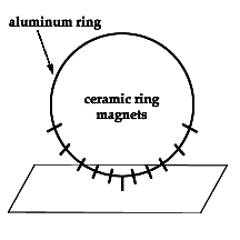 design for the circular version of the magnetic levitation apparatus