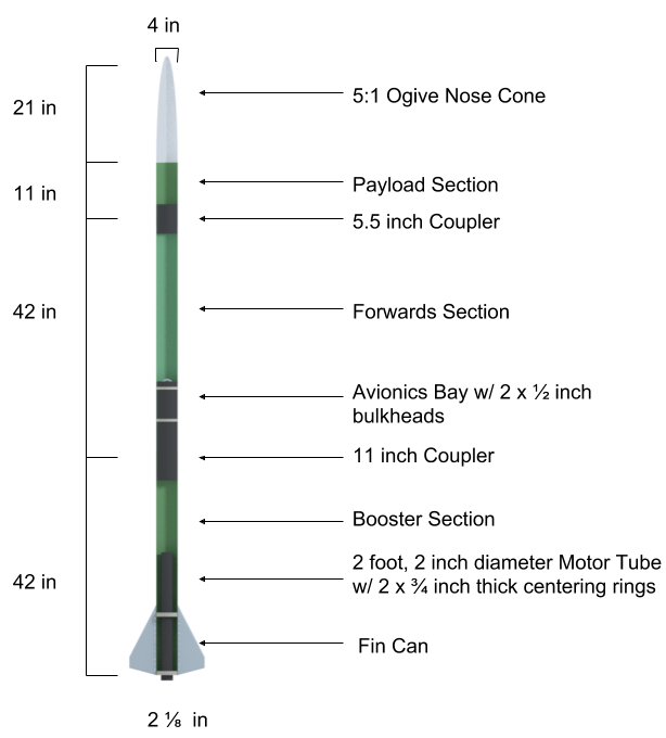 Rocket design: 116in in height, 4in wide made up of 9 sections