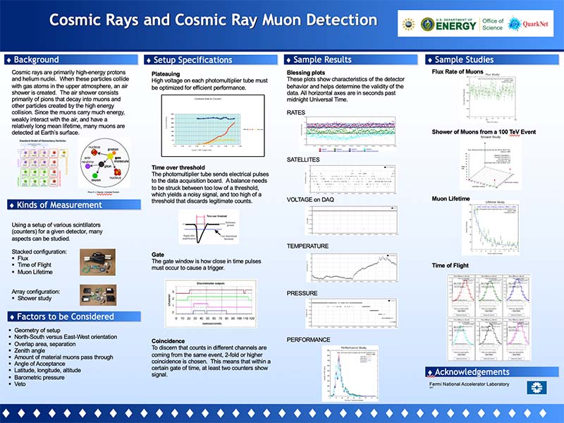 Cosmic Ray Detector