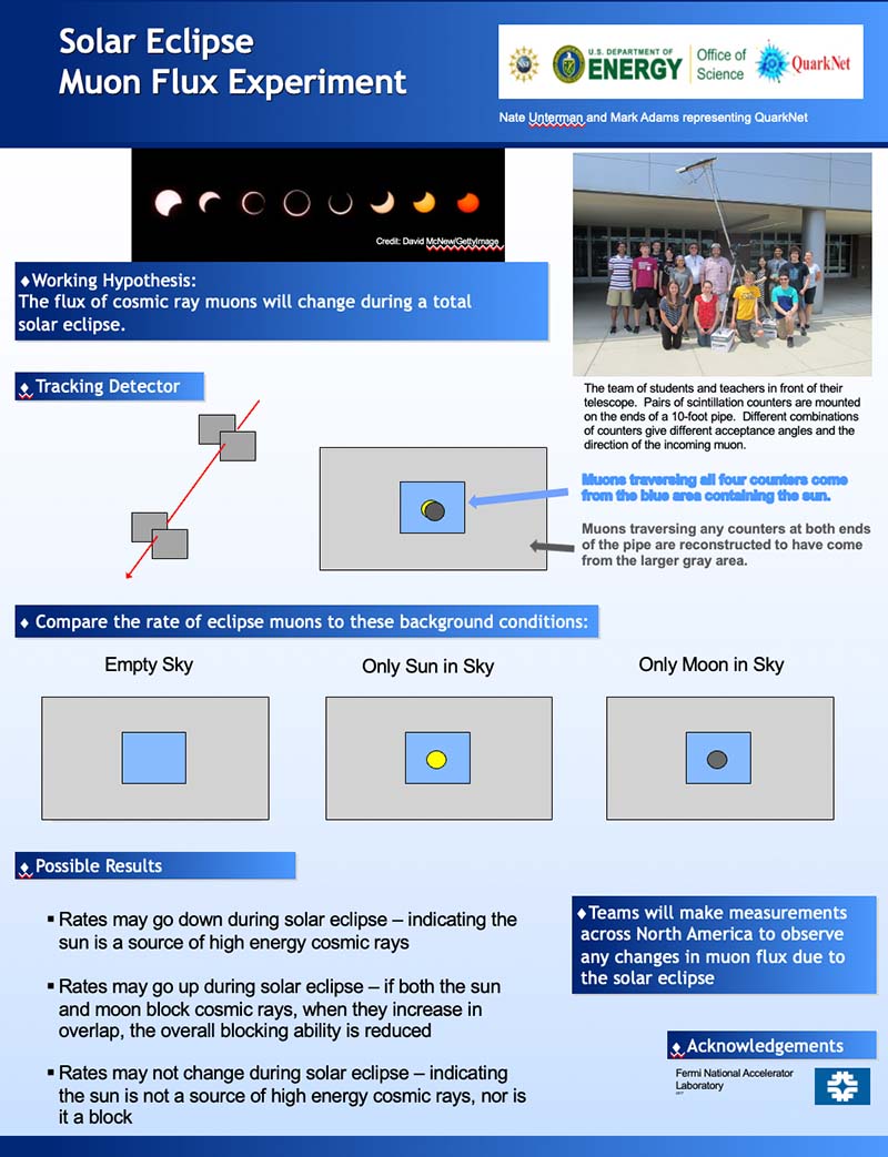 Cosmic Ray Detector