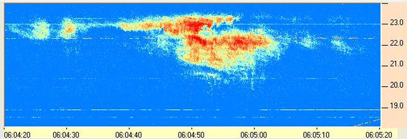 Jupiter Spectrogram