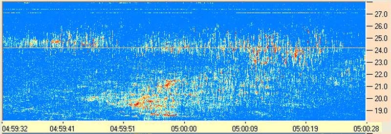 Jupiter Spectrogram