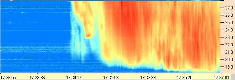 major solar event