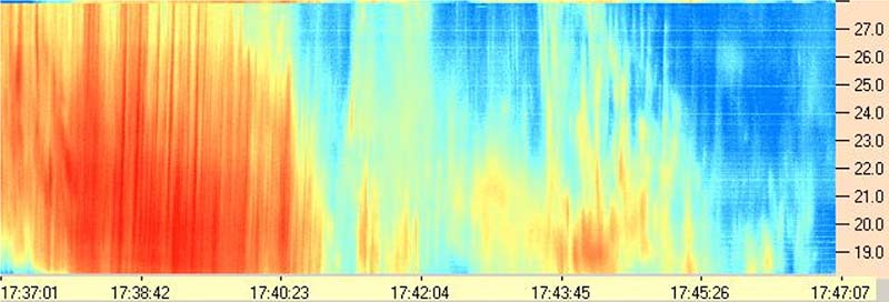 major solar event