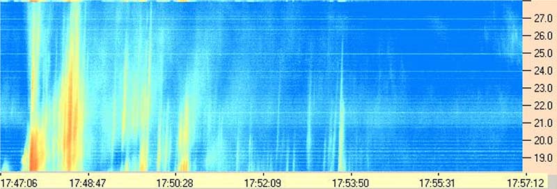 major solar event