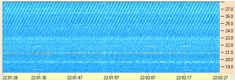 Other signals