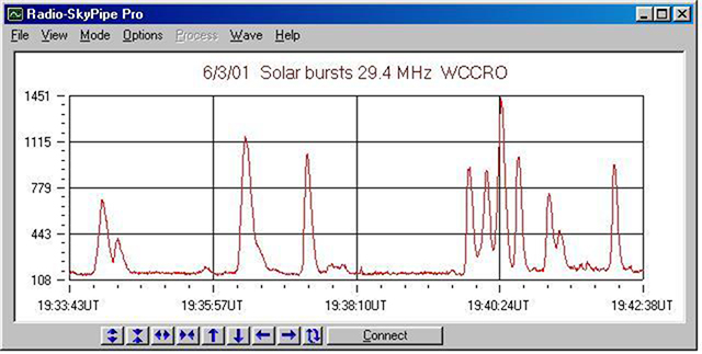 solar bursts graph