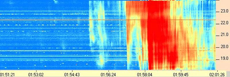 Sun spectrogram