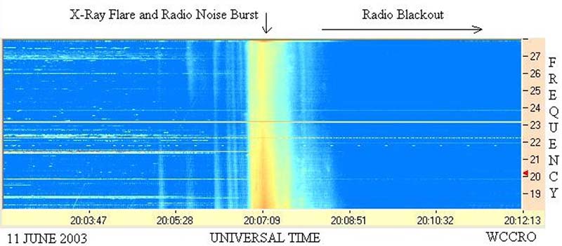 Sun spectrogram